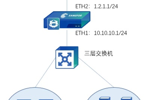 思科2811内网用户通过域名访问内网WEB服务器解决方案