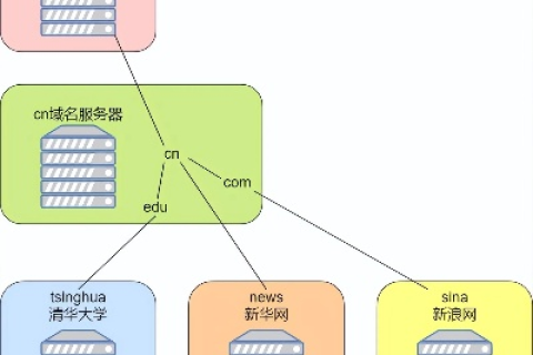三级域名有什么用，深度解析其在网络架构中的价值与应用