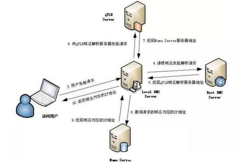 什么是域名解析？如何解析？