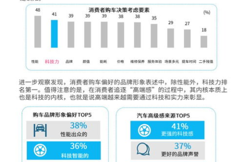 晨风数据，洞察商业趋势，驱动决策智慧