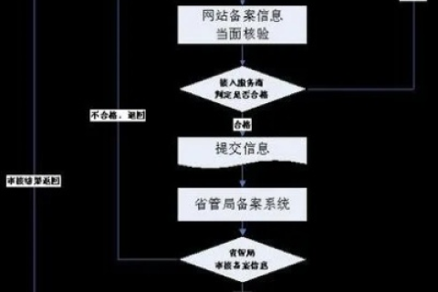 买域名要备案不？详解域名备案的流程和重要性