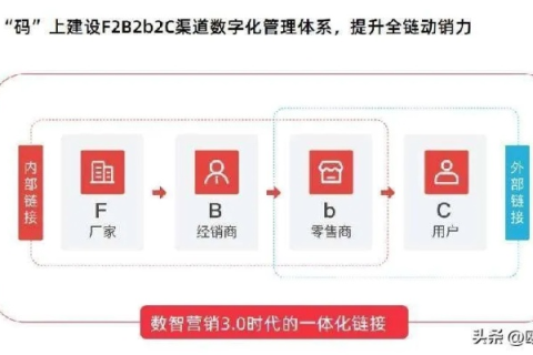 云拓数据使用心得，高效的数据管理与拓展助力企业数字化转型