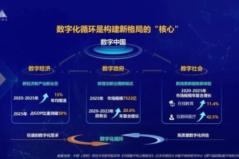 探秘高企网络，企业数字化转型的得力助手