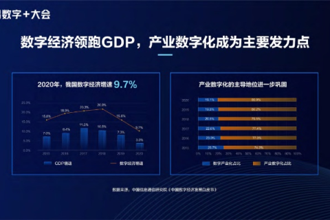 中云融信，数字经济浪潮下的实战应用与前景展望