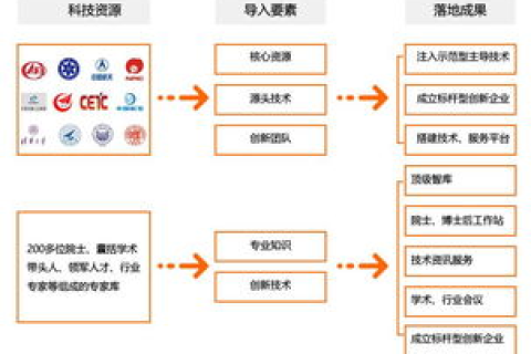 跨越地域界限，北京、上海与广东的虚拟主机服务商综述