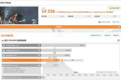 虚拟主机IIS500CPU5能承载多少用户在线？