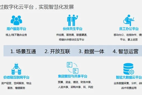 借助世信互联，开启高效便捷的互联网服务新篇章