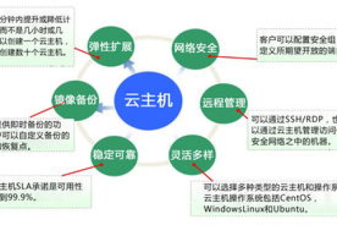 弹性云主机与传统主机的区别，一场计算资源管理的革命