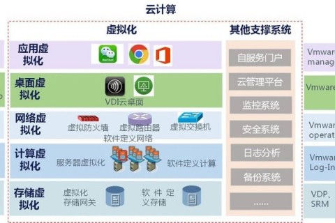 飞网主机，曾被忽视的云端计算资源