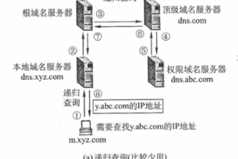 单选题，Internet中主机域名和主机IP地址两者之间的关系是