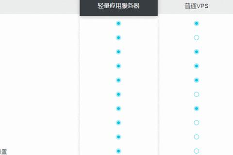 阿里云轻量服务器搭建Wordpress博客网站后登录显示异常处理指南