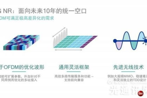 世通互联使用体验报告，连接世界的桥梁，创新服务的先行者