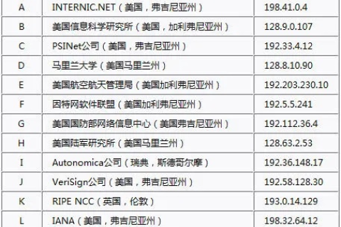 全球互联网域名根服务器管理机构，维护网络基石的幕后英雄