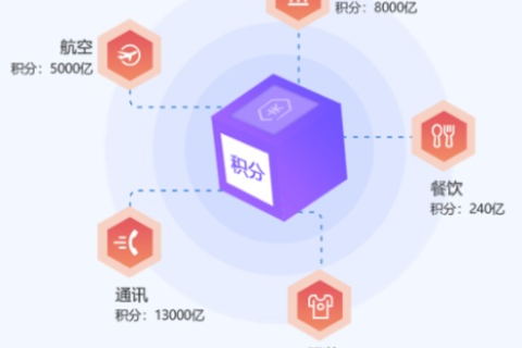 经验分享友创互联，一个适用的数字化服务平台及应用心得