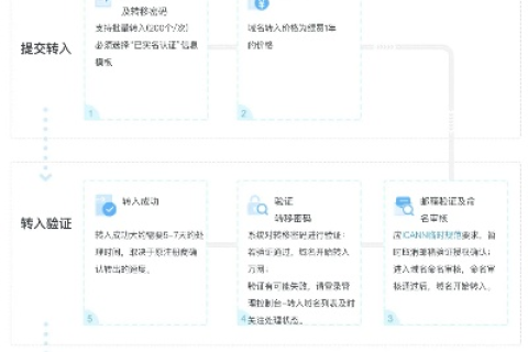 个人域名可以改成公司吗？详解域名转让与变更流程