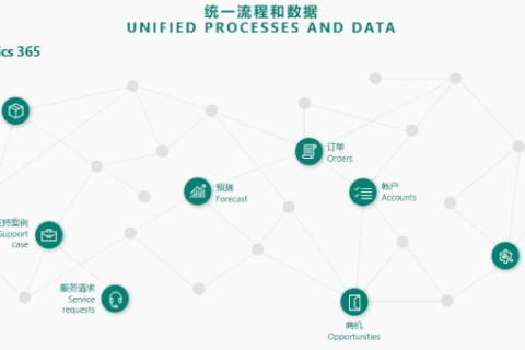 运用凑点网络提升效率全面解析