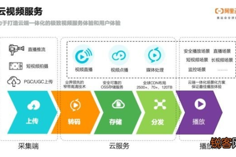 探索T网云的奇妙之旅，用户体验、功能揭秘与安全性考量