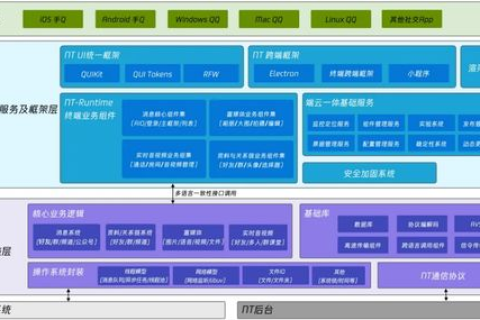 迁移网站空间，保留域名，重塑网站架构