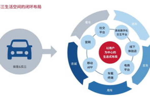 九州数码，从传统电商到数字孪生的转型实践