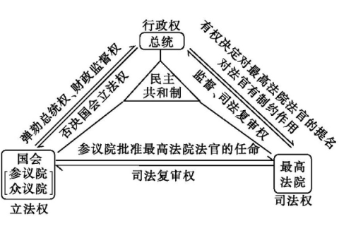 权利和自由的平衡，权嘉云的应用及其影响