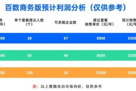 域名代理商，角色、权限与起源解析