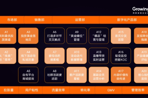 全球通数据应用体验，了解、挑战与机遇