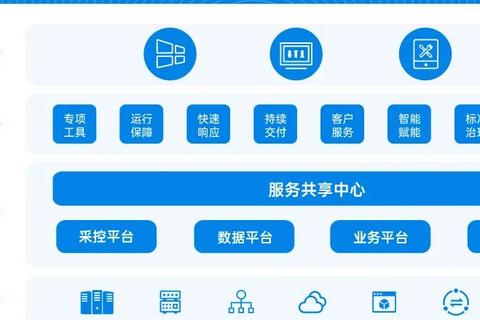 探索好优云的真实使用体验，用户视角下的数字化生活变革