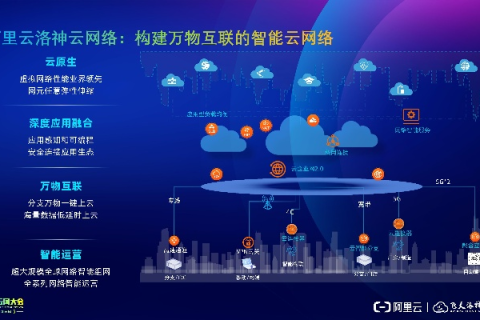 怡云互联的使用体验与智能生活变革