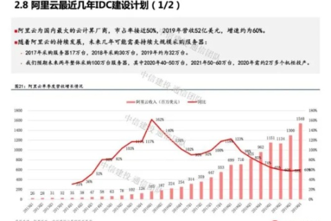 我在极兴云IDC的惊人经历，从新手到专家，带你领略IDC行业的新纪元