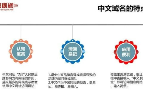 中文域名如何提交网址，全面指南与优势分析