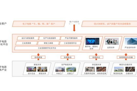 IDC主机屋，探索云时代的计算资源与用户体验
