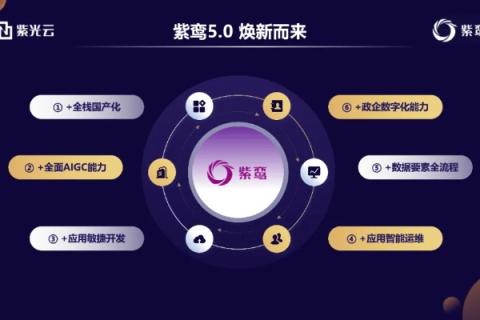 紫玉云新弹性云平台，赋能数字化转型的云端利器