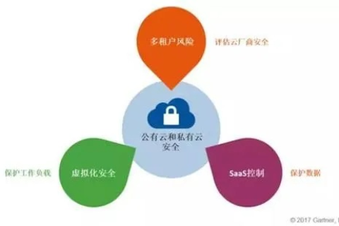 真实体验，护盾云—安全与效率的云端防护利器