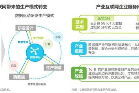 火数云，重塑企业级数字化转型的新引擎，实战应用与深度探索