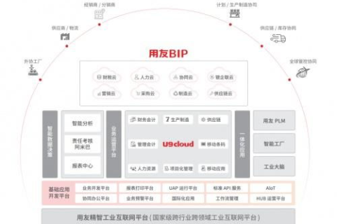 ZBCloud 智波数据，赋能企业数字化转型的得力助手