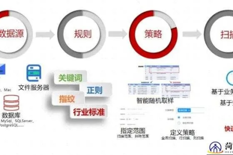 网站关键字消失之谜，换服务器与重购域名的重生之旅