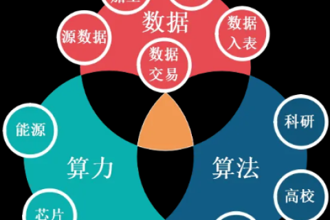 使用易格数据，全面解析大数据时代的智能决策工具