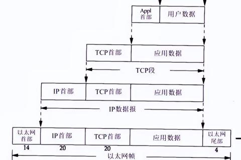 FTP空间与FTP域名，概念、区别及应用