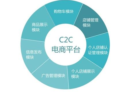 易趣互联平台体验，二手交易的便捷与注意事项
