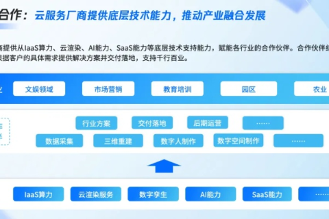 探索拓联云的多元应用领域，先行者实践背后的广阔前景