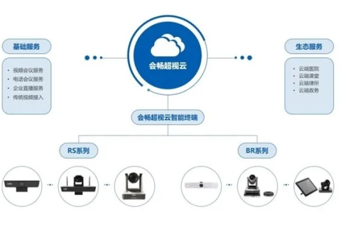 蓝朵云，一款颠覆传统办公体验的云端协同工具