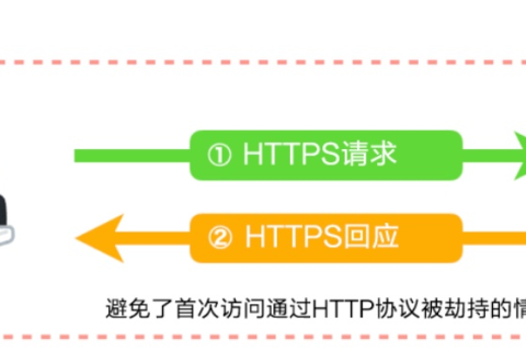 确保网站安全，实现仅在授权域名下访问的有效策略