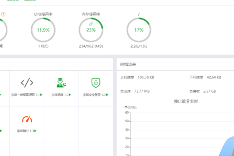 三丰云的实际应用案例与用户体验报告