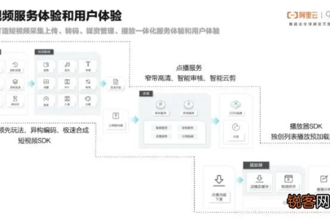 探索优快云体验，真实用户视角下的评价与应用策略