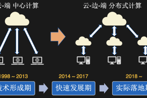 浪云计算，探索实践与应用场景解析