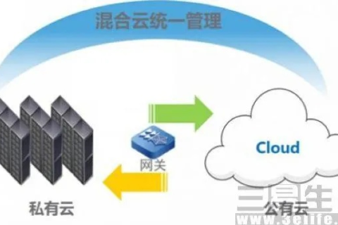西云在线—专业级云存储解决方案,使用体验与优势分析 西云在线—专业级云存储解决方案,使用体验与优势分析