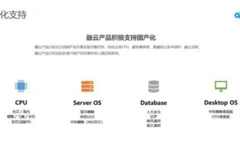 我首次使用融亿云，体验、心得与全方位评测