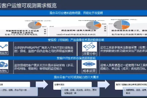 独速云的实际应用体验与用户感知
