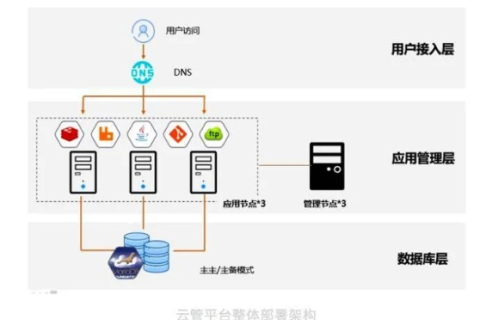 莱卡云，被误解的云端存储服务—真实使用经验探索