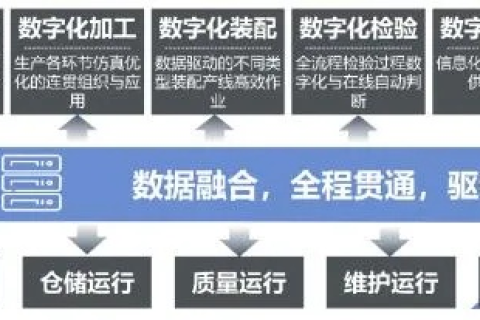 南天数据使用经验，我如何借助南天数据实现数字化转型